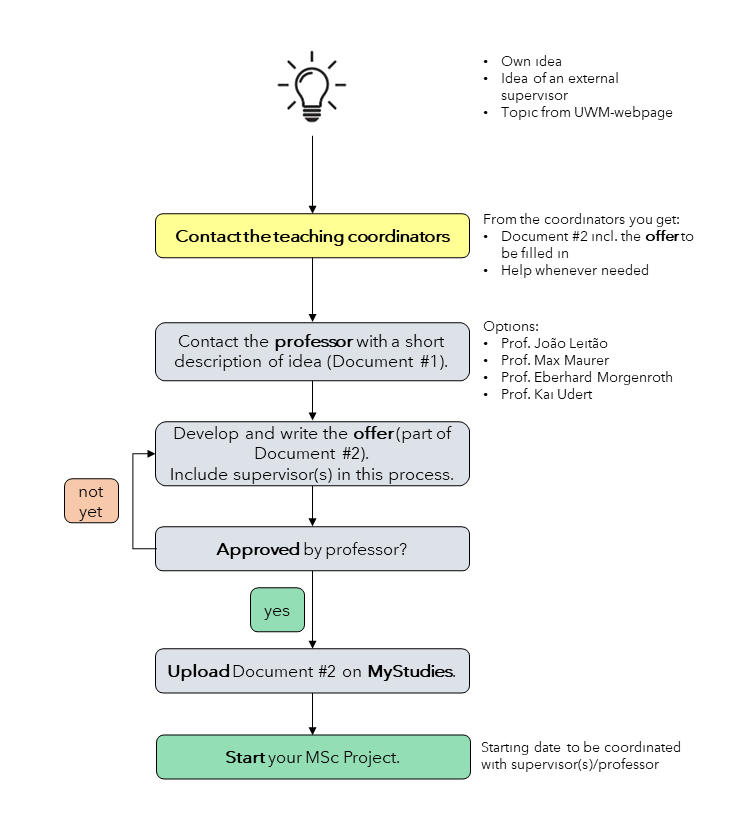 Enlarged view: MP.SWW.Graphic